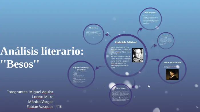 figuras literarias del poema besos de gabriela mistral - Cuál es el objeto lirico del poema Besos de Gabriela Mistral